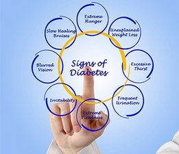Grafico con i sintomi del diabete